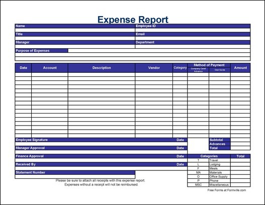Image result for what is Expense Report Template