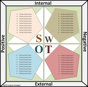 swot analysis template contents साठी प्रतिमा परिणाम