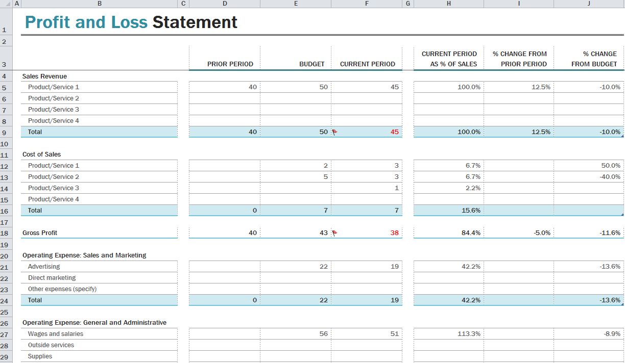 Image result for Profit and Loss Statement Template