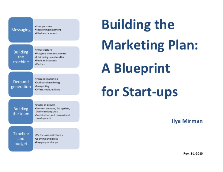 Startup Marketing Plan Template