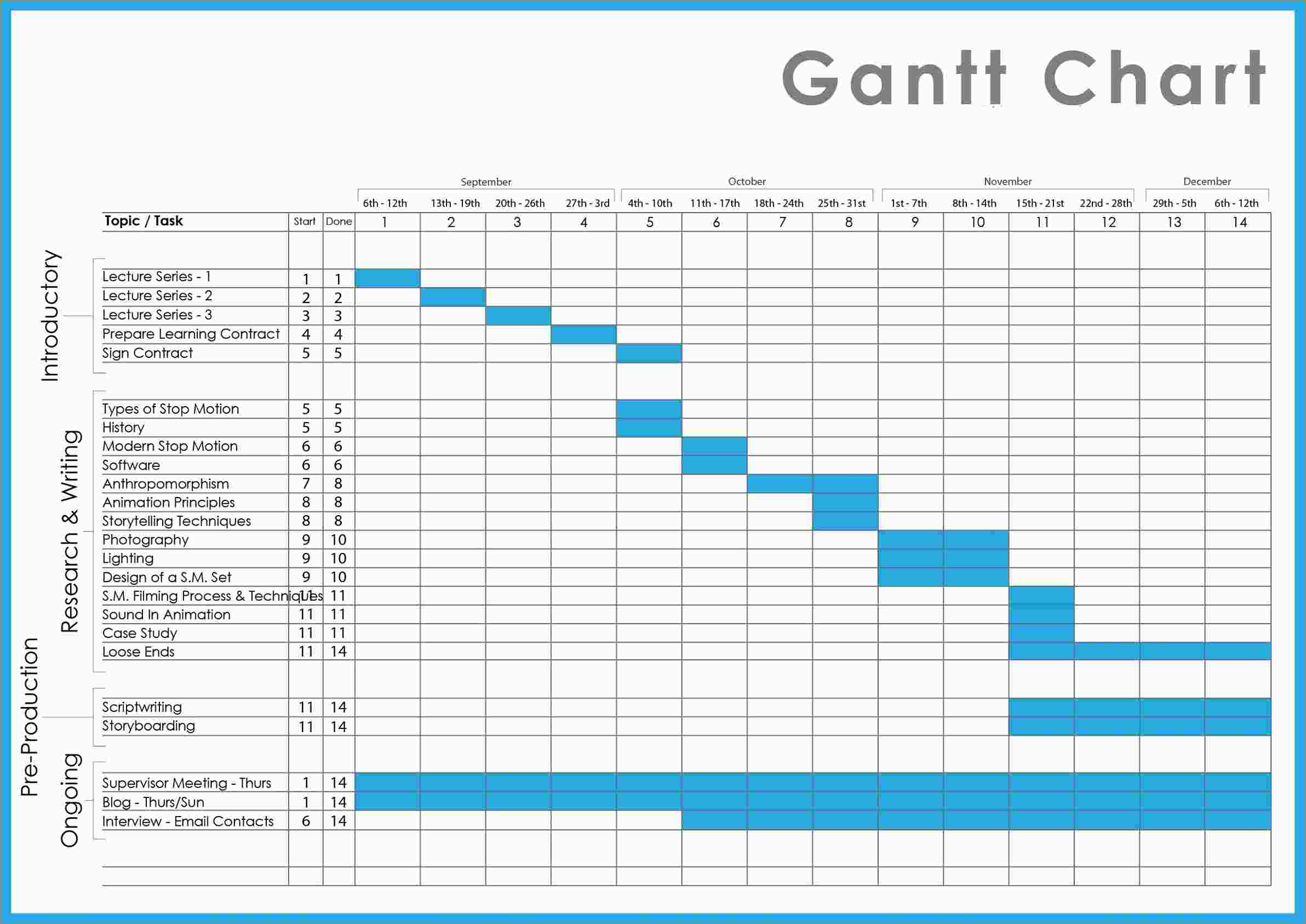 gantt chart excel templates 