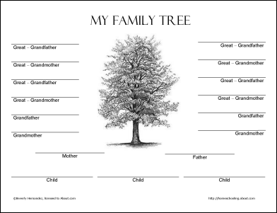 4 Generation family tree templates