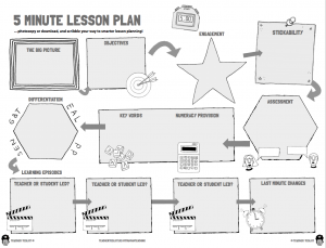 5 min. Lesson Plan
