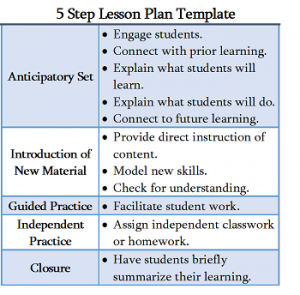 Five-Step Lesson Plan