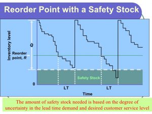Stock Safety Inventory Control Calculator
