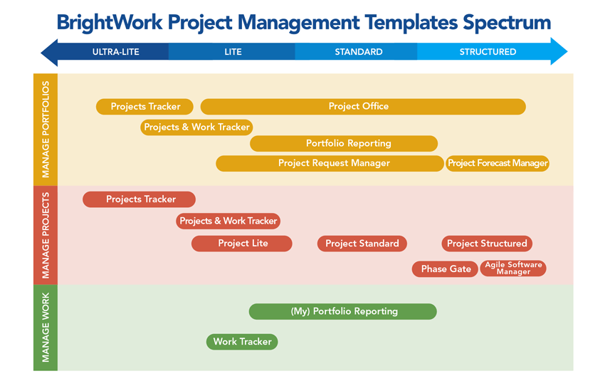 project Management Templates