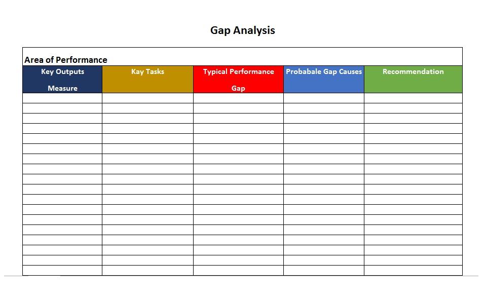 Gap Analysis Template