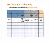 Root Cause Analysis Template