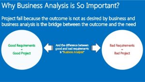 importance of business analysis