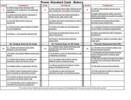 Bakery food calculation inventory template