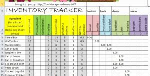 Inventory tracking spreadsheet template