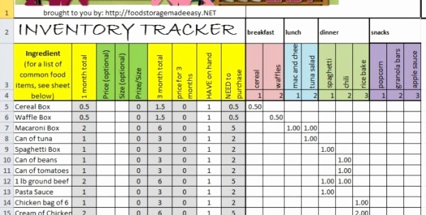 sample inventory tracking spreadsheet Lovely Excel Inventory Management Template Sample Excel File Inventory